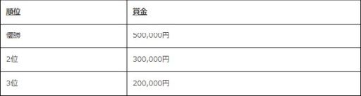 画像ギャラリー No.003のサムネイル画像 / 「TEPPEN」のオンライン大会“WCS2021 -APR-”決勝大会が4月24日,25日に開催
