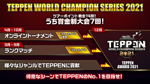画像ギャラリー No.002のサムネイル画像 / 「TEPPEN」,オンライントーナメント“WCS2021 -JUL-”の決勝大会が7月24日と25日に開催