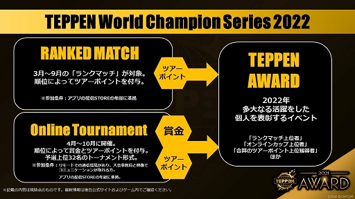 画像ギャラリー No.002のサムネイル画像 / 「TEPPEN」,賞金制eスポーツ大会“TEPPEN World Champion Series 2022”など2022年のスケジュールが明らかに