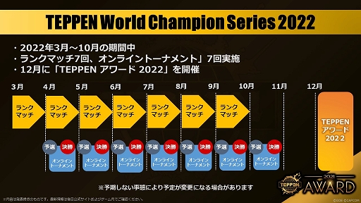 画像ギャラリー No.003のサムネイル画像 / 「TEPPEN」,賞金制eスポーツ大会“TEPPEN World Champion Series 2022”など2022年のスケジュールが明らかに