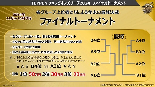 画像ギャラリー No.006のサムネイル画像 / 「TEPPEN」,公式大会「TEPPEN CHAMPIONS LEAGUE 2024」などの概要が明らかに