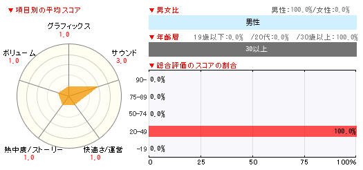 グラフ