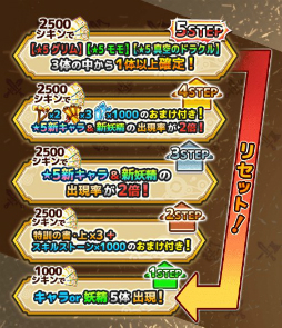 画像ギャラリー No.003のサムネイル画像 / 「ワンモア・フリーライフ・オンライン・モバイル」で初のイベント「悩める死神のハロウィンパーティ」が開催