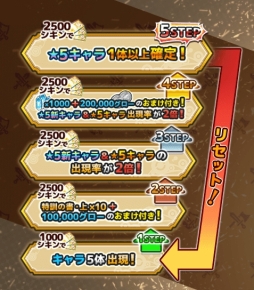 画像ギャラリー No.003のサムネイル画像 / 「ワンモア・フリーライフ・オンライン・モバイル」で新イベント「紅蓮の塔」が開催。原作キャラ「ツヴァイ」が登場するガチャも