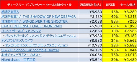 画像ギャラリー No.002のサムネイル画像 / ディースリー・パブリッシャー，Steamで開催中の「Goldenweek Sale 2020」に参加。Dogenzaka Labのタイトルもラインナップ