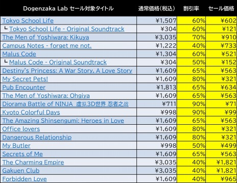 画像ギャラリー No.003のサムネイル画像 / ディースリー・パブリッシャー，Steamで開催中の「Goldenweek Sale 2020」に参加。Dogenzaka Labのタイトルもラインナップ