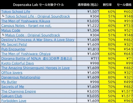 画像ギャラリー No.003のサムネイル画像 / ディースリー・パブリッシャー&Dogenzaka Labが「2021 Steam Summer Sale」に参加。対象タイトルが最大90%オフに