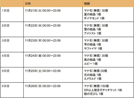 画像ギャラリー No.008のサムネイル画像 / 「魔法使いの約束」，アニメ化プロジェクトを始動。4周年記念のカードやイベント「4th Anniversary きっと、きみと奇跡を」の情報も明らかに