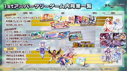 画像ギャラリー No.001のサムネイル画像 / 「東方LostWord」の1周年記念イベントやキャンペーンが4月30日に開始