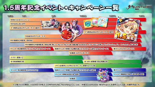 画像ギャラリー No.007のサムネイル画像 / 「東方LostWord」で1.5thアニバーサリーイベントやキャンペーン開催