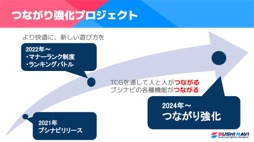 画像ギャラリー No.002のサムネイル画像 / 「ブシロードTCG戦略発表会2023 」開催。新規参戦タイトルや新商品，イベントの情報が続々と公開に