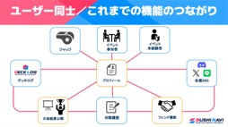 画像ギャラリー No.005のサムネイル画像 / 「ブシロードTCG戦略発表会2023 」開催。新規参戦タイトルや新商品，イベントの情報が続々と公開に