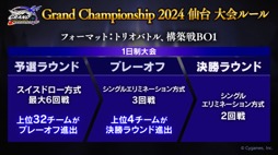 画像ギャラリー No.059のサムネイル画像 / 「ブシロードTCG戦略発表会2023 」開催。新規参戦タイトルや新商品，イベントの情報が続々と公開に