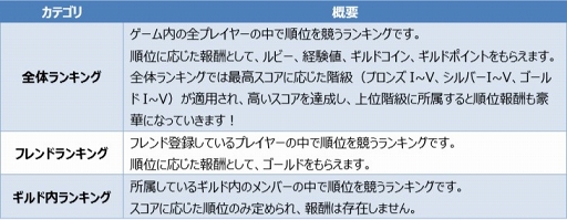 画像ギャラリー No.006のサムネイル画像 / 「ウィンドランナー:Re」,コンテンツ紹介第2弾は「チャンピオンシップモード」について