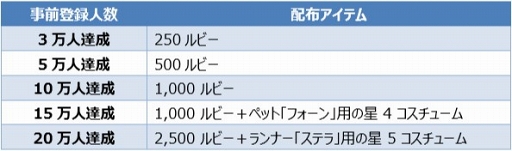 画像ギャラリー No.007のサムネイル画像 / 「ウィンドランナー:Re」,コンテンツ紹介第2弾は「チャンピオンシップモード」について