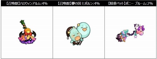 画像ギャラリー No.002のサムネイル画像 / 「ウィンドランナー:Re」，ハロウィンコスを獲得できる“ハロウィンイベント”が開催