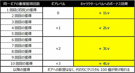 画像ギャラリー No.003のサムネイル画像 / 「ウィンドランナー:Re」キャラクターをさらに強化できる新システム「ギア」登場