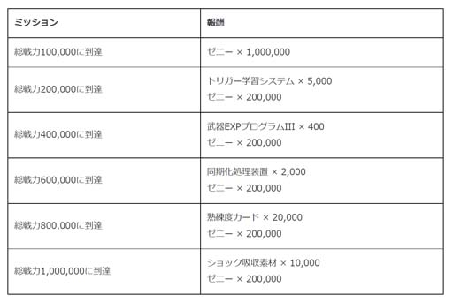 画像ギャラリー No.007のサムネイル画像 / 「ロックマンX DiVE」,“春のロックマンX DiVEまつり 2022 6大イベント&キャンペーン”開催中