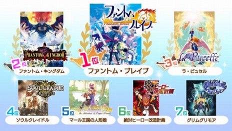 画像ギャラリー No.007のサムネイル画像 / PS4/Switch版「魔界戦記ディスガイア4 Return」が10月31日に発売。シリーズのアンケート結果を公開
