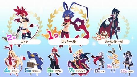 画像ギャラリー No.008のサムネイル画像 / PS4/Switch版「魔界戦記ディスガイア4 Return」が10月31日に発売。シリーズのアンケート結果を公開