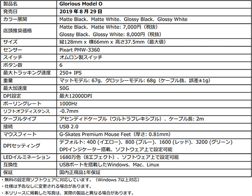 画像ギャラリー No.005のサムネイル画像 / 重量67gの米Glorious製ゲーマー向けマウス「Model O」が国内発売決定