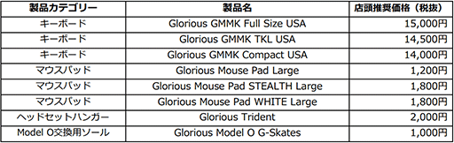 画像ギャラリー No.006のサムネイル画像 / 重量67gの米Glorious製ゲーマー向けマウス「Model O」が国内発売決定