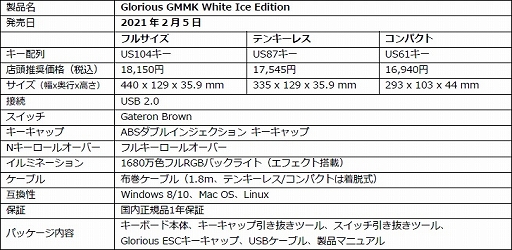画像ギャラリー No.004のサムネイル画像 / 重量約69gの軽量ワイヤレスゲーマー向けマウスがGloriousから登場