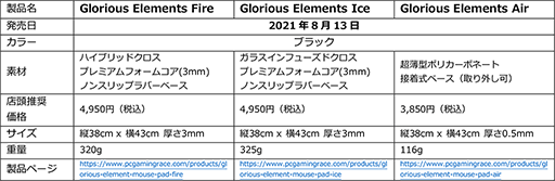 画像ギャラリー No.005のサムネイル画像 / Glorious，表面素材が異なる3種類のゲーマー向けマウスパッドを発売