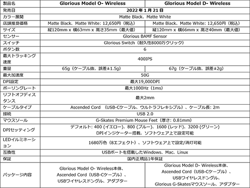 画像ギャラリー No.002のサムネイル画像 / 重量60g台のGlorious製軽量ワイヤレスマウスに小型モデルが登場