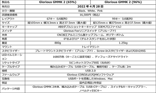 画像ギャラリー No.003のサムネイル画像 / 独自キースイッチ採用のGlorious製英語キーボード計3製品が発売に
