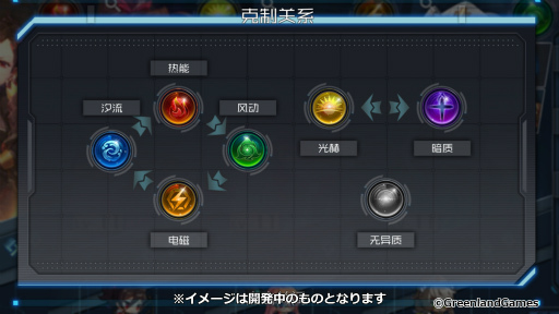 画像ギャラリー No.003のサムネイル画像 / リニューアル版「ボーダーレインRe:Birth -スピリットコネクト-」が発表。ボーダーレインはWORLD WELLKNOWに運営移管