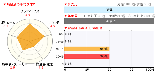 グラフ