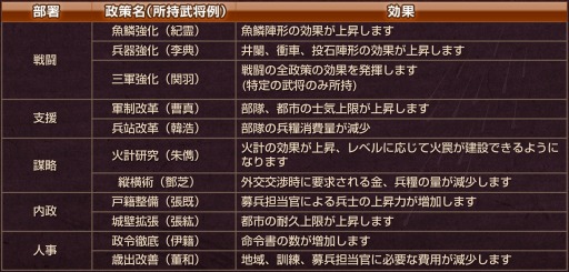 画像ギャラリー No.005のサムネイル画像 / ［TGS 2019］「三國志14」の発売日が2020年1月16日に決定