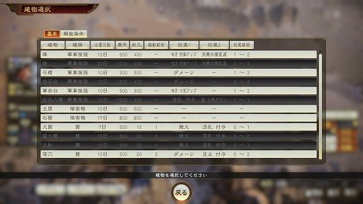 画像ギャラリー No.019のサムネイル画像 / 「三國志14」発売直前バージョンのプレイレポート。広大なマップに自分の色を広げていく楽しさは，どこか懐かしくも新しい