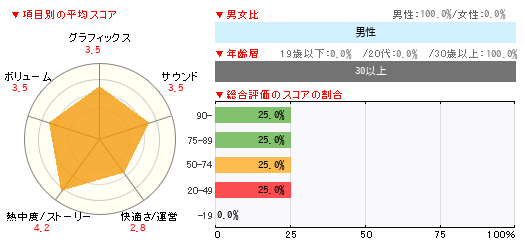 グラフ