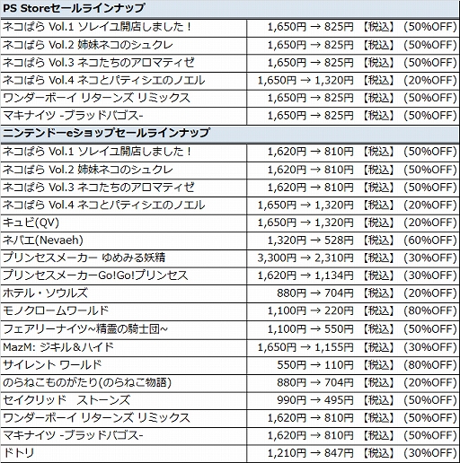 画像ギャラリー No.014のサムネイル画像 / CFKがPS4＆Switchタイトルのセールを実施。DL版の「プリンセスメーカー ゆめみる妖精」や「キュビ（QV）」などが割引価格に