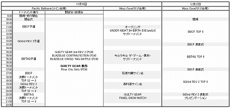 画像ギャラリー No.001のサムネイル画像 / 「ARCREVO WORLD TOUR」の決勝大会会場にて「GUILTY GEAR」シリーズ最新作を遊べる試遊台の設置が決定
