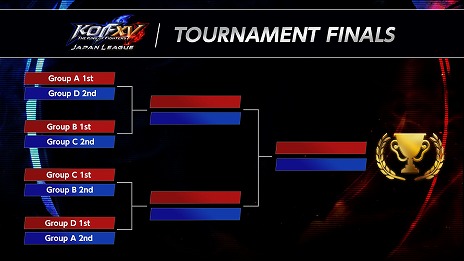 画像ギャラリー No.006のサムネイル画像 / 「KOF XV」，トッププレイヤー16名による公式リーグ“KOF XV JAPAN LEAGUE”予選を3月9日に開始。大会の模様はYouTubeやTwitchで配信