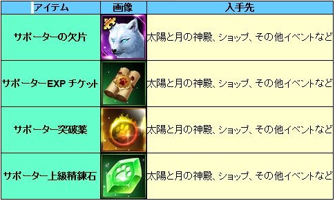 画像ギャラリー No.003のサムネイル画像 / 「League of Angels III」,新機能「サポーター」が追加。新ダンジョン「太陽と月の神殿」を開放