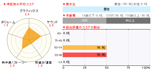 グラフ