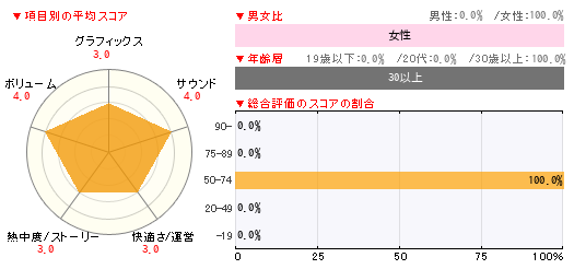 グラフ