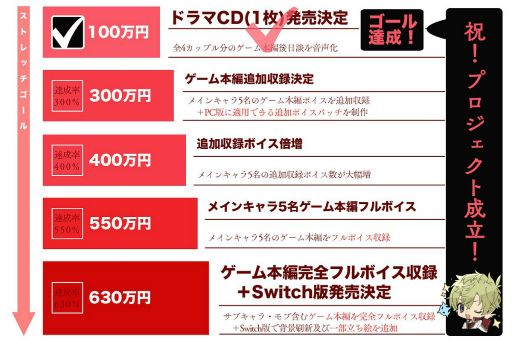 画像ギャラリー No.003のサムネイル画像 / 「Re;quartz零度」,クラウドファンディング開始当日に支援総額100万円を到達しドラマCD化が決定