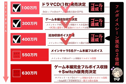 画像ギャラリー No.003のサムネイル画像 / 「Re;quartz零度」，ゲーム本編フルボイス＋Switch化挑戦クラウドファンディングが400万円に到達し，収録ボイスの倍増決定