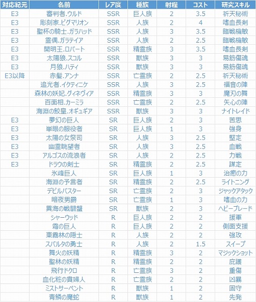 画像ギャラリー No.003のサムネイル画像 / 「ブラックホライズン」，紀元III限定イベント召喚「黎明の咆哮」が開催