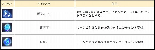 画像ギャラリー No.007のサムネイル画像 / 「キングダム オブ ヒーロー」高難度の戦闘コンテンツ「異界ダンジョン」などが実装