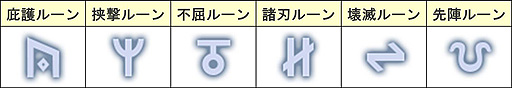 画像ギャラリー No.003のサムネイル画像 / 「キングダムオブヒーローズ」，新ルーンダンジョン「深淵の監獄」が本日実装。最高ランク★6［超級］ルーンも狙える