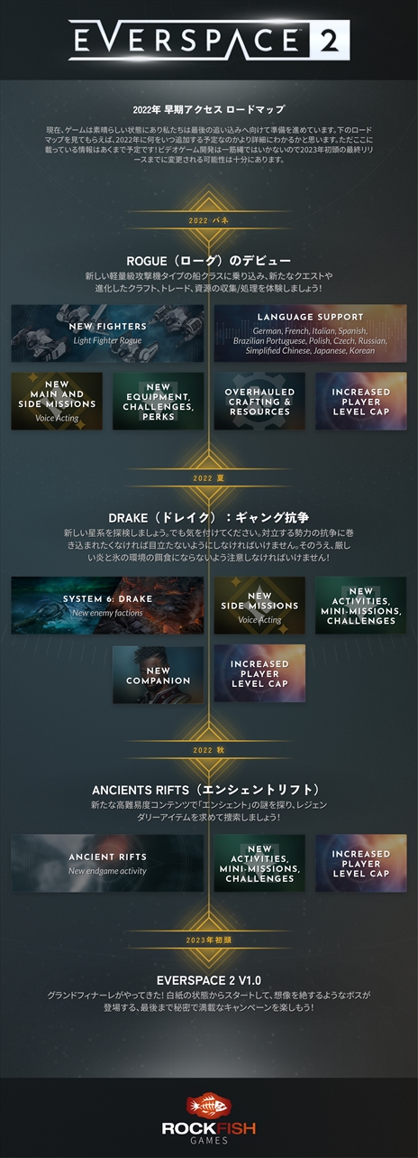 画像ギャラリー No.001のサムネイル画像 / 早期アクセス中の「EVERSPACE 2」，2022年のロードマップが公開に。正式サービスまでの追加コンテンツを紹介