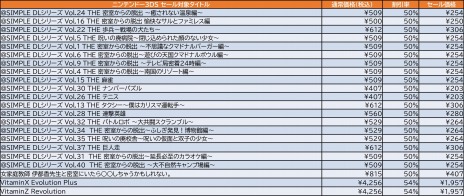 画像ギャラリー No.001のサムネイル画像 / 「もっと!にゅ〜パズ松さん 〜新品卒業計画〜」などSwitch/3DS向けDLタイトルが最大62%オフに。「D3P大決算セール第2弾」が本日より開催
