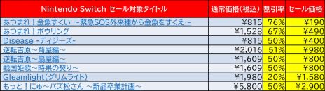 画像ギャラリー No.003のサムネイル画像 / ディースリー・パブリッシャーのSwitch/3DS用ソフト12作品がセール価格に。パッケージ版「もっと!にゅ〜パズ松さん」の半額セールも