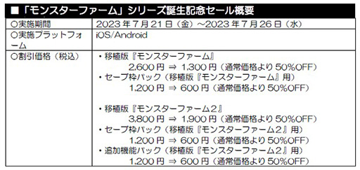 画像ギャラリー No.002のサムネイル画像 / スマホ版「モンスターファーム」「モンスターファーム2」が50%オフ。シリーズ誕生記念セールを7月26日まで開催